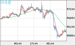 ビットコイン/ユーロチャート（XBT/EUR）30分足