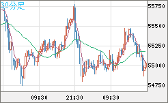 ビットコイン/ユーロチャート（XBT/EUR）30分足