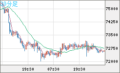 ビットコイン/ユーロチャート（XBT/EUR）30分足