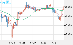 ビットコイン/ユーロチャート（XBT/EUR）4時間足