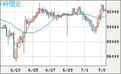 ビットコイン/ユーロチャート（XBT/EUR）4時間足