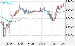 ビットコイン/ユーロチャート（XBT/EUR）4時間足