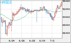 ビットコイン/ユーロチャート（XBT/EUR）4時間足