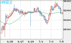 ビットコイン/ユーロチャート（XBT/EUR）4時間足