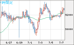 ビットコイン/ユーロチャート（XBT/EUR）4時間足
