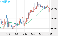 ビットコイン/ユーロチャート（XBT/EUR）4時間足