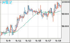 ビットコイン/ユーロチャート（XBT/EUR）4時間足