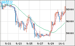 ビットコイン/ユーロチャート（XBT/EUR）4時間足