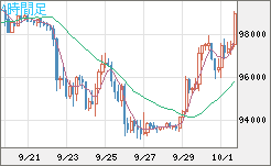 ビットコイン/ユーロチャート（XBT/EUR）4時間足