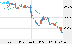 ビットコイン/ユーロチャート（XBT/EUR）4時間足