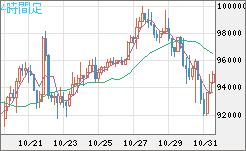 ビットコイン/ユーロチャート(XBT/EUR)4時間足