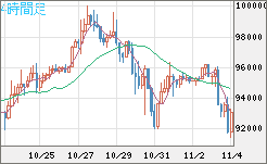 ビットコイン/ユーロチャート（XBT/EUR）4時間足