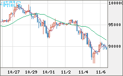 ビットコイン/ユーロチャート（XBT/EUR）4時間足