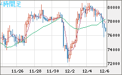 ビットコイン/ユーロチャート(XBT/EUR)4時間足