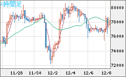 ビットコイン/ユーロチャート（XBT/EUR）4時間足