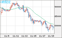 ビットコイン/ユーロチャート（XBT/EUR）4時間足