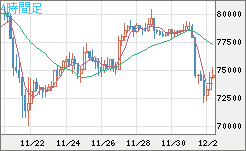 ビットコイン/ユーロチャート（XBT/EUR）4時間足