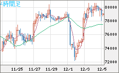 ビットコイン/ユーロチャート（XBT/EUR）4時間足