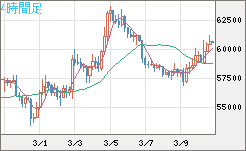 ビットコイン/ユーロチャート（XBT/EUR）4時間足