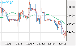 ビットコイン/ユーロチャート（XBT/EUR）4時間足