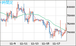 ビットコイン/ユーロチャート（XBT/EUR）4時間足