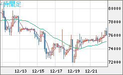 ビットコイン/ユーロチャート（XBT/EUR）4時間足