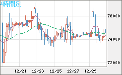 ビットコイン/ユーロチャート（XBT/EUR）4時間足