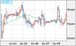 ビットコイン/ユーロチャート（XBT/EUR）4時間足