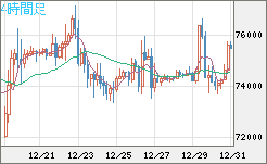 ビットコイン/ユーロチャート（XBT/EUR）4時間足