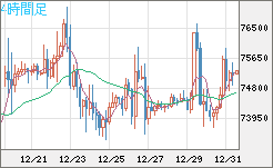 ビットコイン/ユーロチャート（XBT/EUR）4時間足