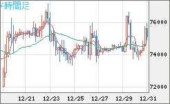 ビットコイン/ユーロチャート（XBT/EUR）4時間足