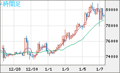 ビットコイン/ユーロチャート（XBT/EUR）4時間足