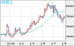 ビットコイン/ユーロチャート（XBT/EUR）4時間足