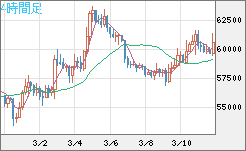 ビットコイン/ユーロチャート（XBT/EUR）4時間足