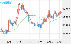 ビットコイン/ユーロチャート（XBT/EUR）4時間足