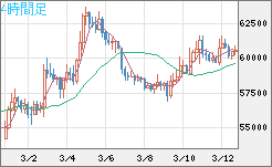 ビットコイン/ユーロチャート（XBT/EUR）4時間足