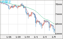 ビットコイン/ユーロチャート（XBT/EUR）4時間足
