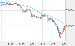 ビットコイン/ユーロチャート（XBT/EUR）4時間足