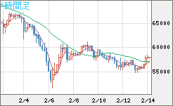 ビットコイン/ユーロチャート（XBT/EUR）4時間足