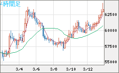 ビットコイン/ユーロチャート（XBT/EUR）4時間足
