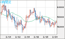ビットコイン/ユーロチャート（XBT/EUR）4時間足