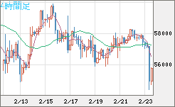 ビットコイン/ユーロチャート（XBT/EUR）4時間足