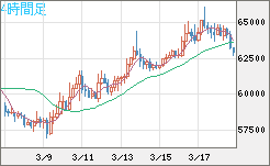 ビットコイン/ユーロチャート（XBT/EUR）4時間足
