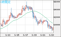 ビットコイン/ユーロチャート（XBT/EUR）4時間足