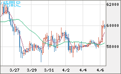 ビットコイン/ユーロチャート（XBT/EUR）4時間足