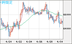 ビットコイン/ユーロチャート（XBT/EUR）4時間足