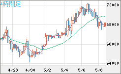 ビットコイン/ユーロチャート（XBT/EUR）4時間足
