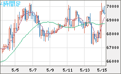 ビットコイン/ユーロチャート(XBT/EUR)4時間足