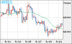 ビットコイン/ユーロチャート（XBT/EUR）4時間足