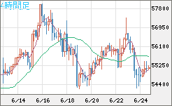 ビットコイン/ユーロチャート（XBT/EUR）4時間足